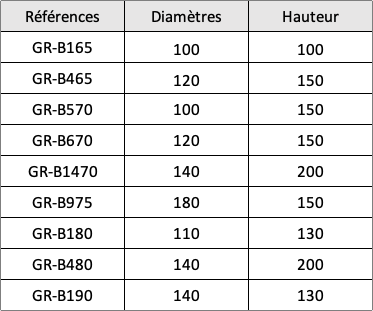 Déclinaisons filtre à air green cylindrique